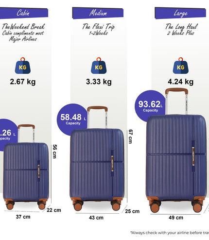 Corowa Set of 3 Hard Shell Suitcase in Teal Blue