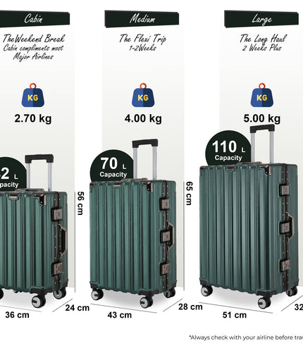 Airdrie Set of 3 Hard Shell Suitcase in Green