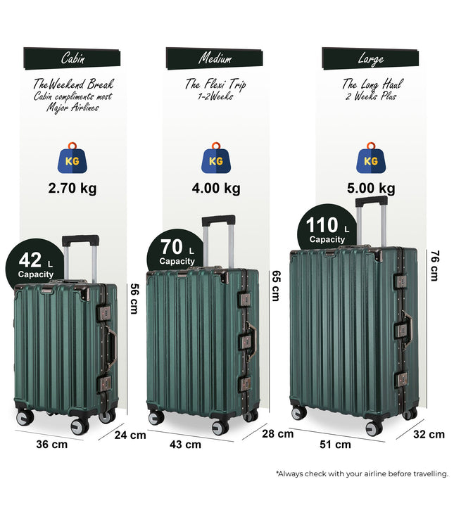 Airdrie Set of 3 Hard Shell Suitcase in Green
