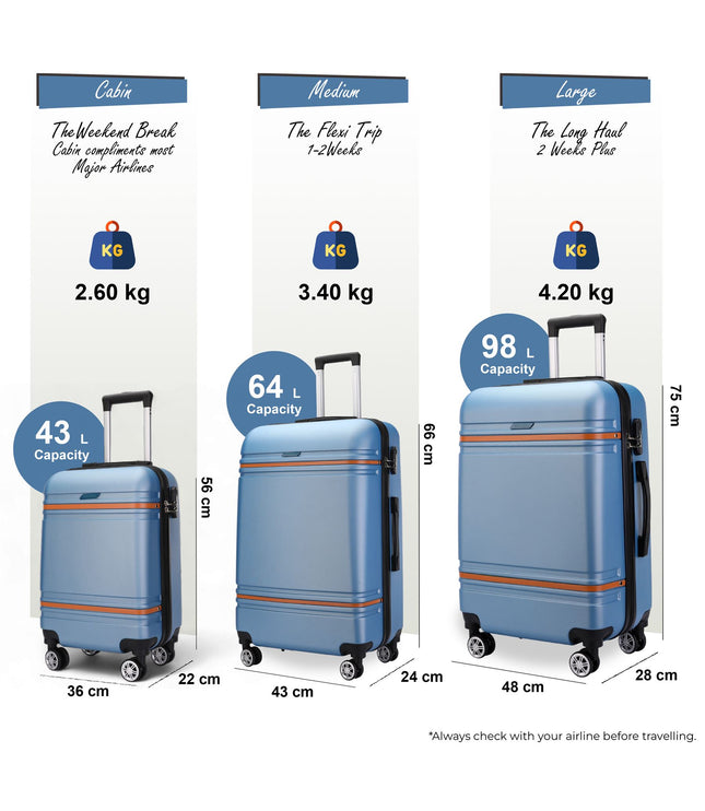Calgary Set of 3 Hard Shell Suitcase in Blue