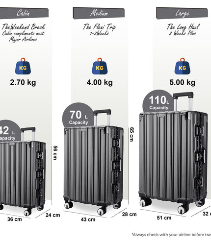 Airdrie Set of 3 Hard Shell Suitcase in Charcoal Black