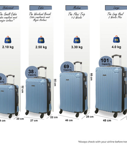 Corowa Set of 4 Hard Shell Suitcase in Blue