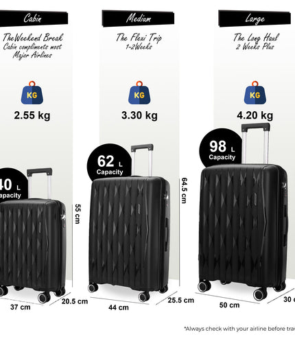 Burnaby Set of 3 Hard Shell Suitcase in Black