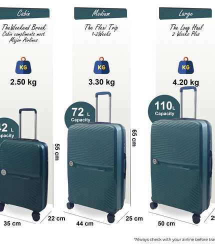 Acton Set of 3 Hard Shell Suitcase in Green