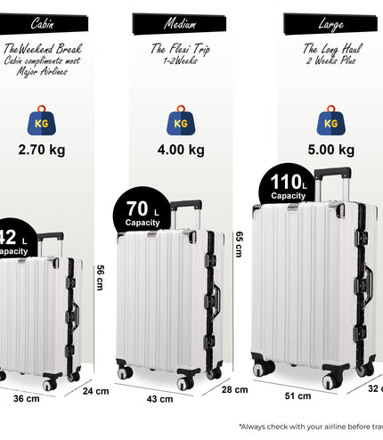 Airdrie Set of 3 Hard Shell Suitcase in White