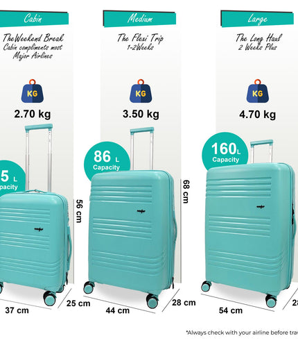 Camborne Set of 3 Hard Shell Suitcase in Teal