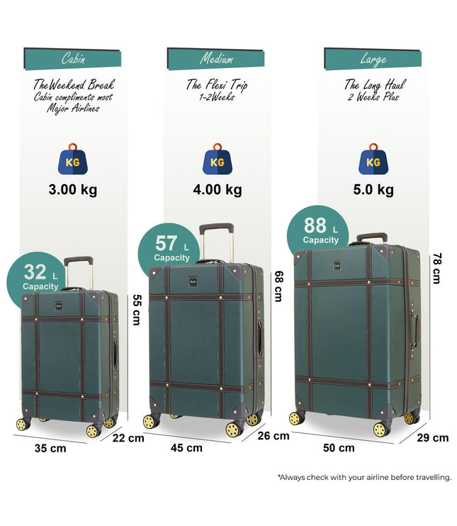 Alston Set of 3 Hard Shell Suitcase in Green