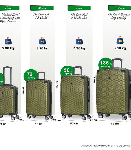 Noda Set of 4 Hard Shell Suitcase in Green