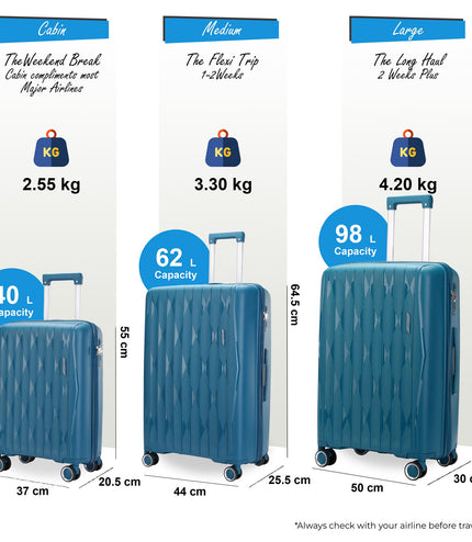 Burnaby Set of 3 Hard Shell Suitcase in Teal Blue