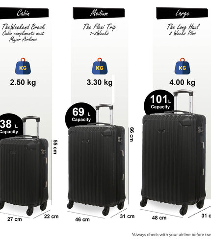 Corowa Set of 3 Hard Shell Suitcase in Black