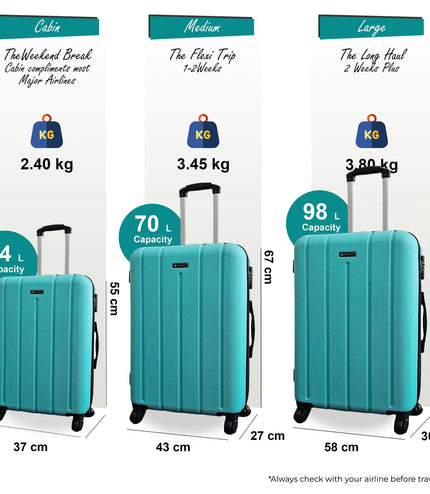 Coalville Set of 3 Hard Shell Suitcase in Teal