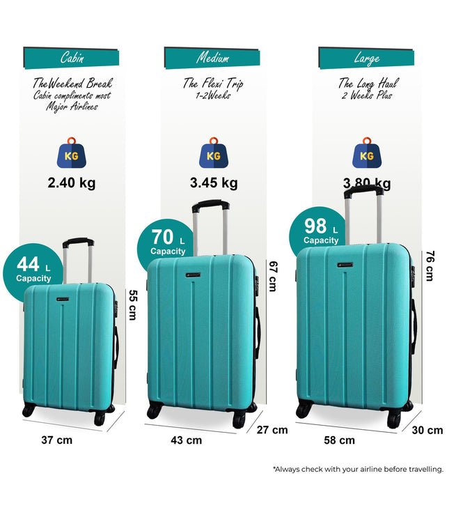 Coalville Set of 3 Hard Shell Suitcase in Teal