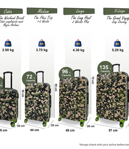 Brewood Set of 4 Hard Shell Suitcase in Green