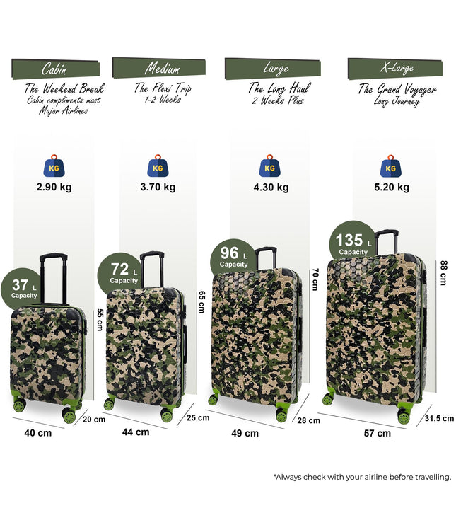 Brewood Set of 4 Hard Shell Suitcase in Green